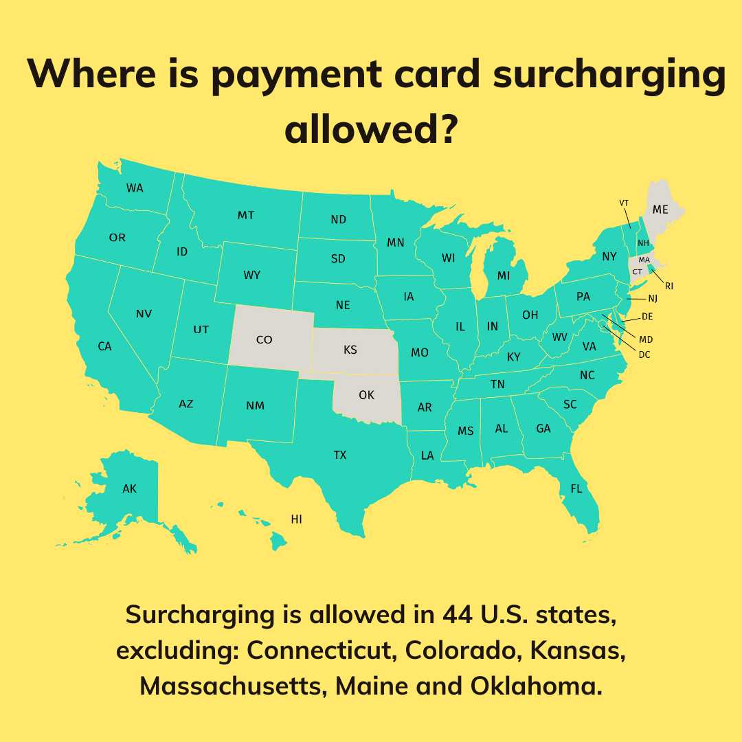 Payment card surcharging in 60 seconds